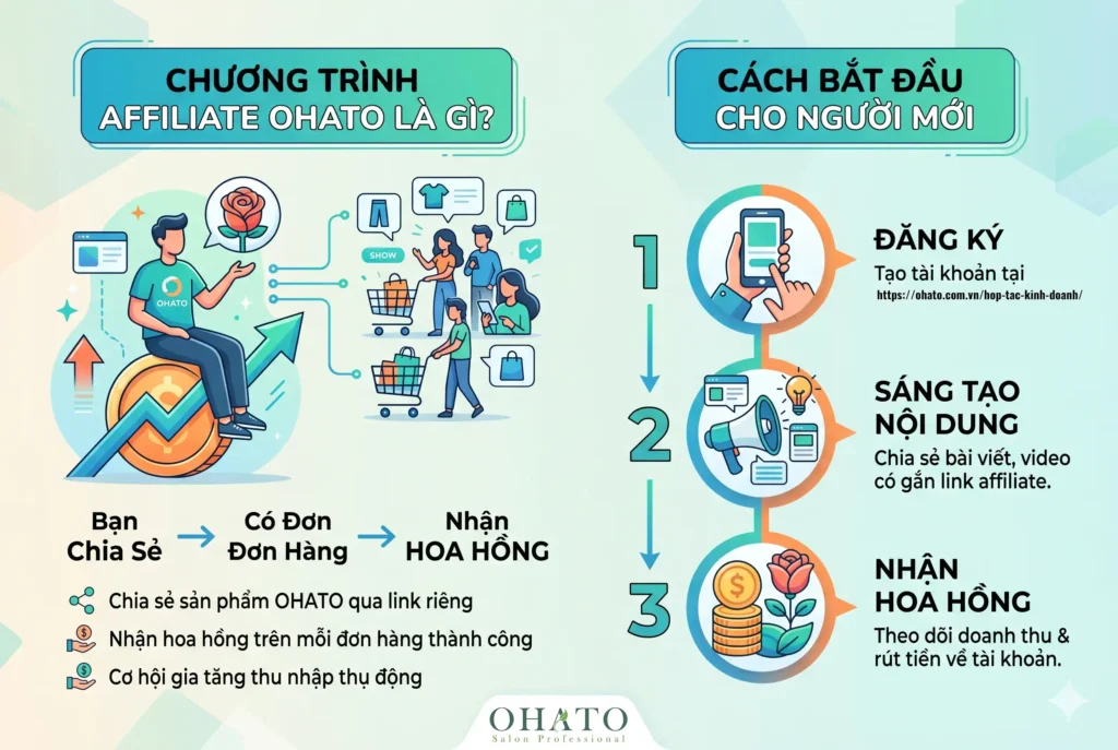 Chương trình Affiliate OHATO Là Gì? Hướng Dẫn Cách Bắt Đầu Affiliate OHATO Cho Người Mới