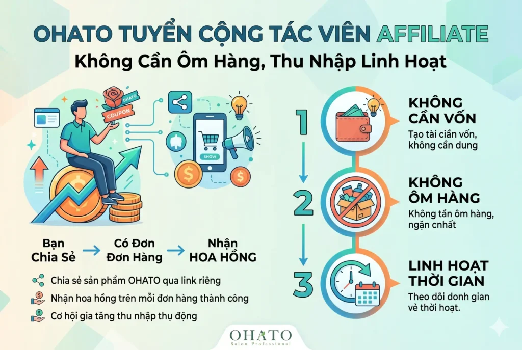 OHATO Tuyển Cộng Tác Viên Affiliate Không Cần Ôm Hàng, Thu Nhập Linh Hoạt